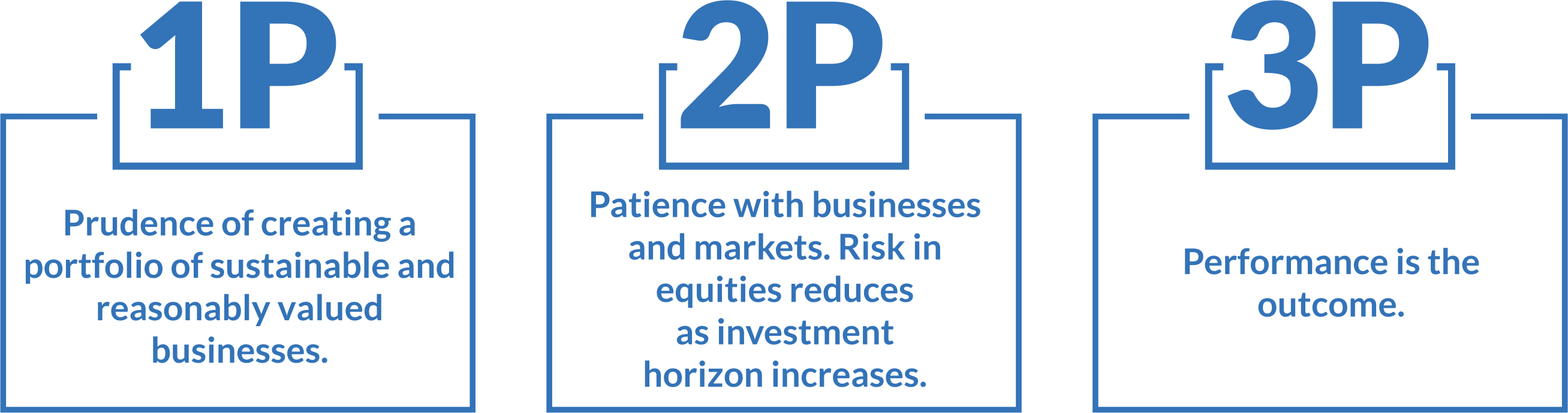 1P 2P 3P Logo